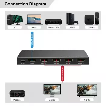 HDMI skirstytuvas MicroConnect MC-HDMISPLITTER0104-8K 8K 60Hz 4K 120Hz