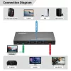 HDMI jungiklis MicroConnect MC-USBCHDMISWITCH0401-8K 8K raiška
