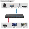 HDMI jungiklis MicroConnect MC-HDMISWITCH0501-8K 8K raiška