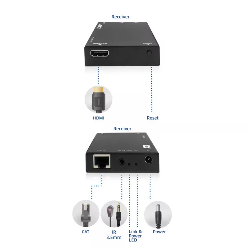 Imtuvas ACT AC7853 HDMI per CATx – imtuvas HDMI signalui per Ethernet iki 150 m
