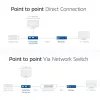 Imtuvas ACT AC7853 HDMI per CATx – imtuvas HDMI signalui per Ethernet iki 150 m