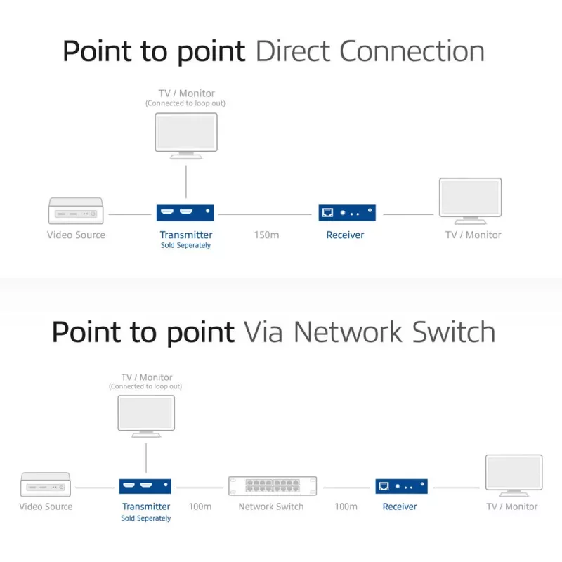 Imtuvas ACT AC7853 HDMI per CATx – imtuvas HDMI signalui per Ethernet iki 150 m