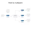 Imtuvas ACT AC7853 HDMI per CATx – imtuvas HDMI signalui per Ethernet iki 150 m
