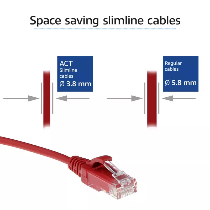 ACT Red 7 m LSZH U/UTP CAT6 plonas jungiamasis laidas su apsaugotais RJ45 kištukais