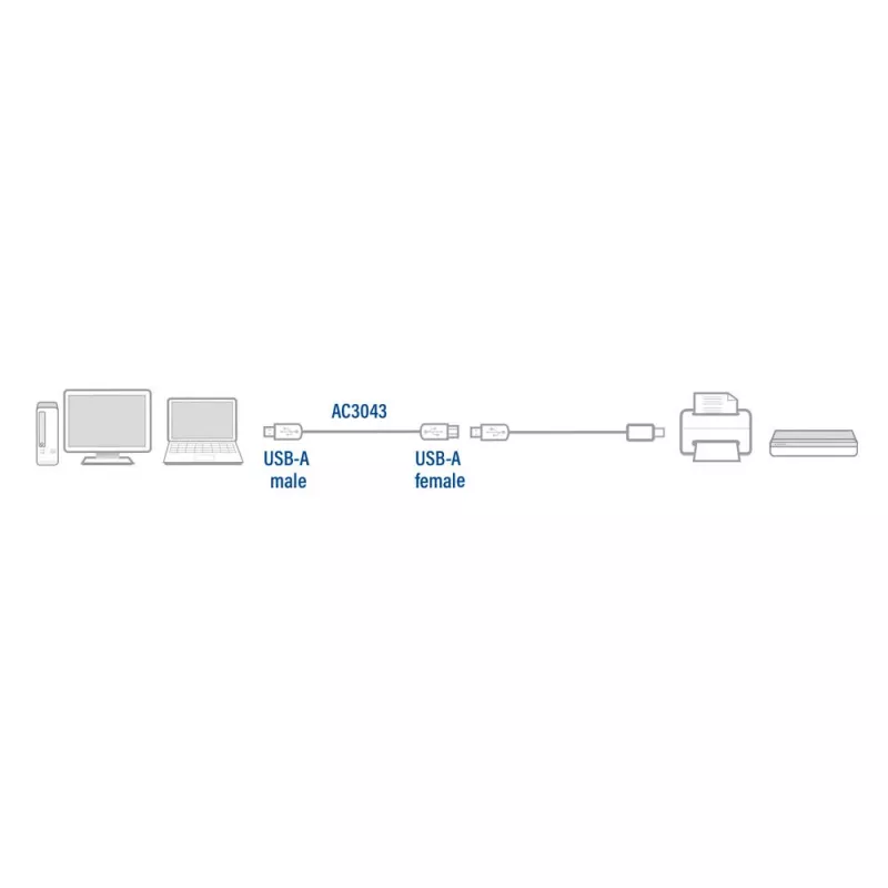 ACT USB 2.0 ilginimo laidas A kištukas – A lizdas 3 m