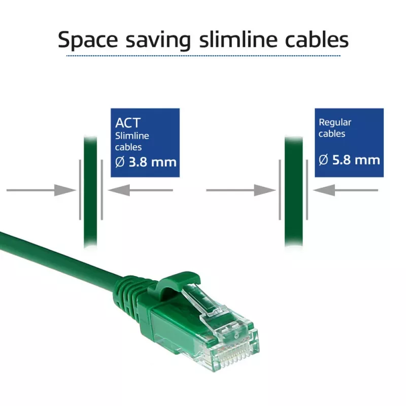 ACT Green 0,15 m LSZH U/UTP CAT6 plonas jungiamasis kabelis su apsaugotais RJ45 kištukais