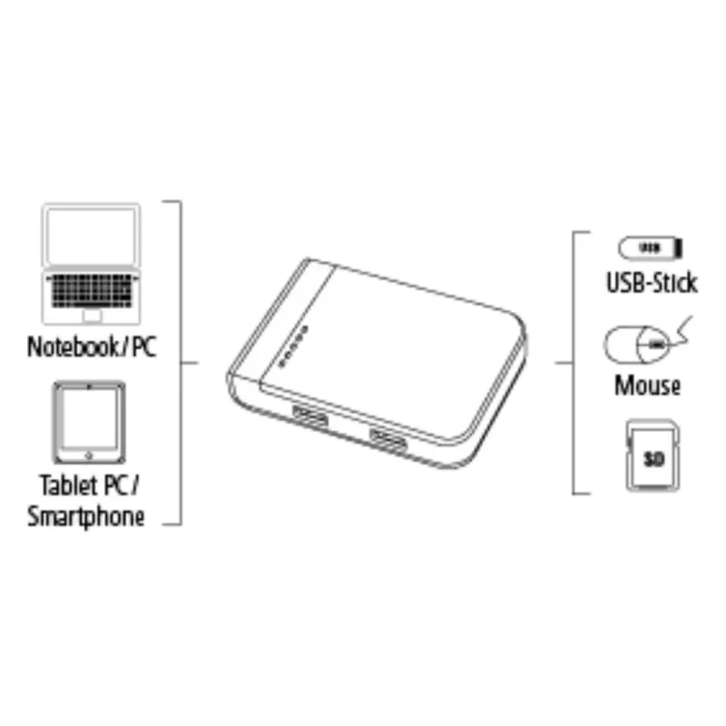 Hama 00054546 kortelių skaitytuvas USB 3.2 Gen 1 (3.1 Gen 1) Type-A/Type-C juodas, sidabrinis