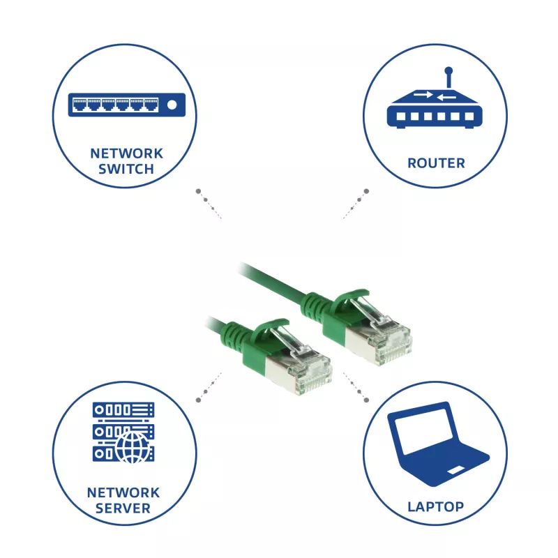 ACT Green 5 metrų LSZH U/FTP CAT6A plonas jungiamasis kabelis su apsaugotais RJ45 kištukais