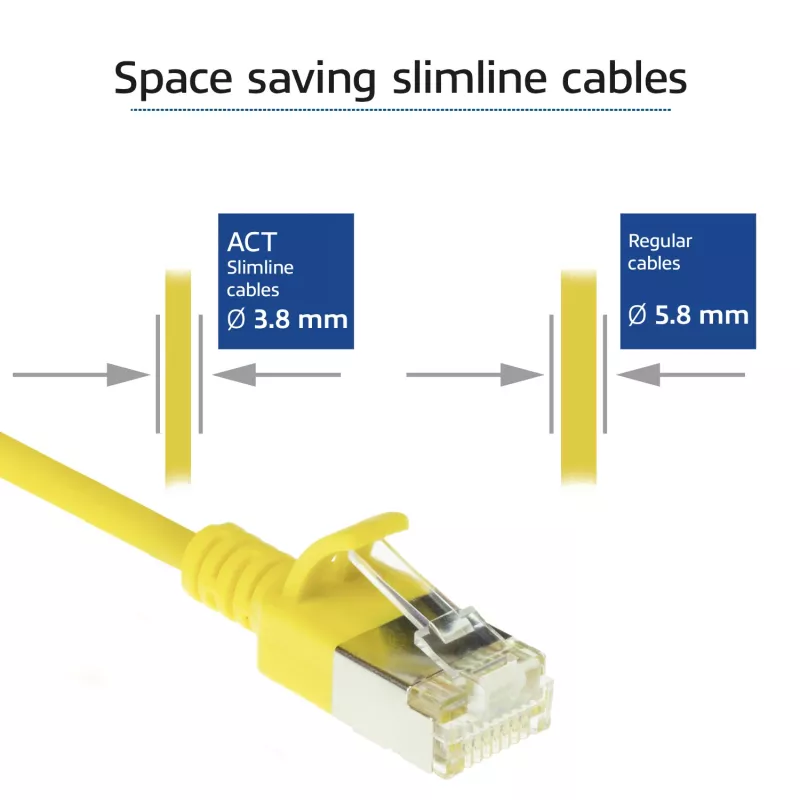 ACT geltonas 1,5 m LSZH U/FTP CAT6A plonas jungiamasis kabelis su apsaugotais RJ45 kištukais