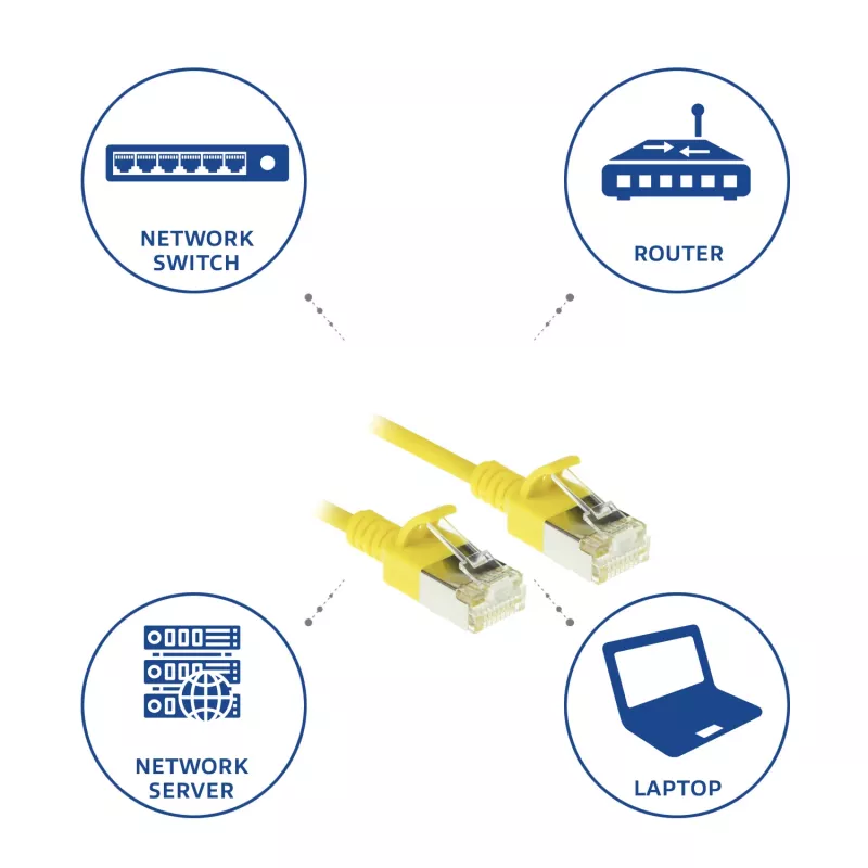 ACT geltonas 1,5 m LSZH U/FTP CAT6A plonas jungiamasis kabelis su apsaugotais RJ45 kištukais