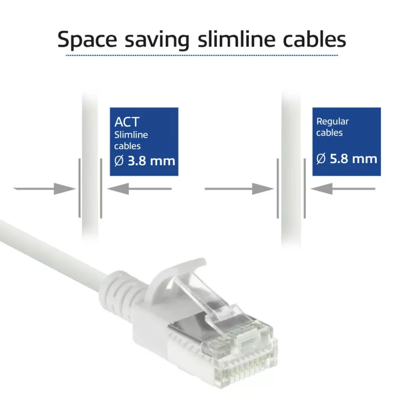 ACT White 3 m LSZH U/FTP CAT6A plonas jungiamasis kabelis su apsaugotais RJ45 kištukais
