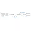 USB stiprintuvas ACT AC6105 5 metrai