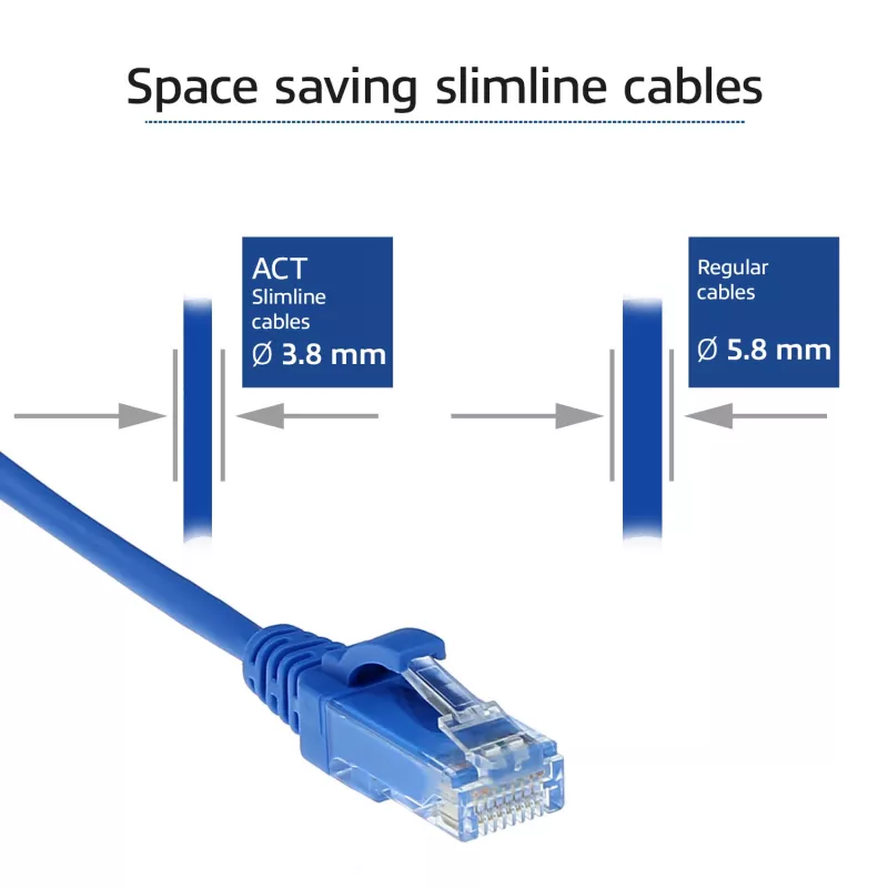 ACT Blue 2 m CAT6 U/UTP plonas laidas duomenų centrui su apsauga nuo užkliuvimo ir RJ45 jungtimis