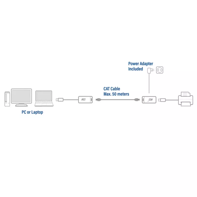 ACT USB 2.0 ilgintuvo rinkinys per UTP, iki 50 m