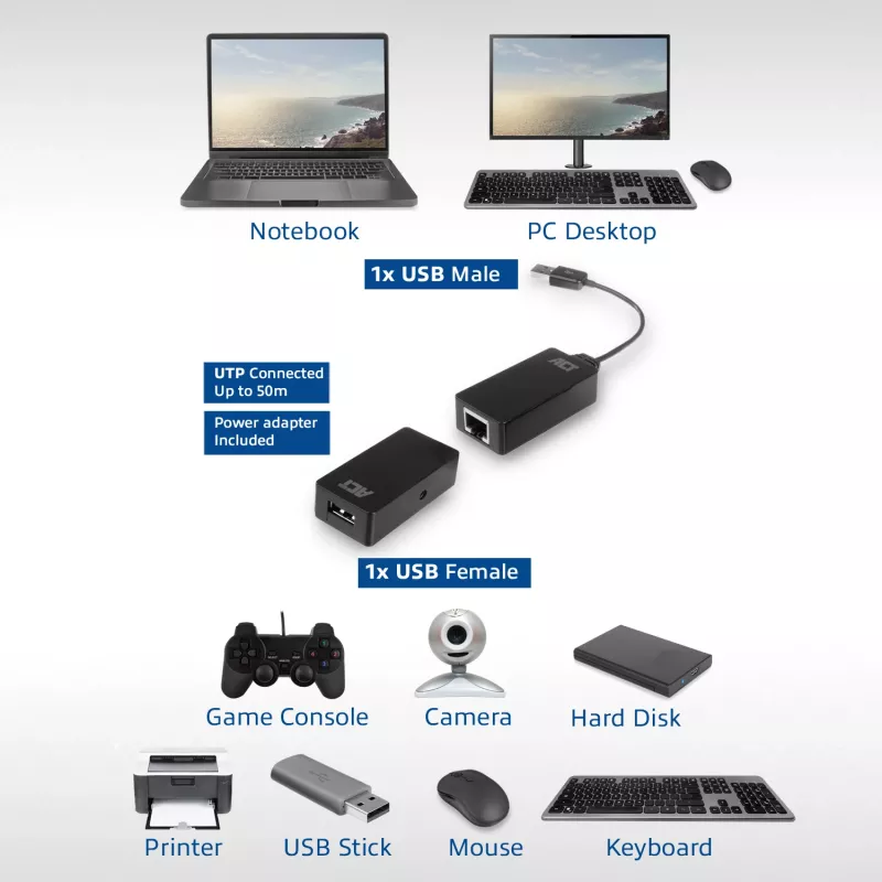 ACT USB 2.0 ilgintuvo rinkinys per UTP, iki 50 m