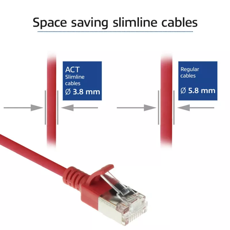 ACT Red 0,15 m LSZH U/FTP CAT6A plonas jungiamasis kabelis su apsaugotais RJ45 kištukais