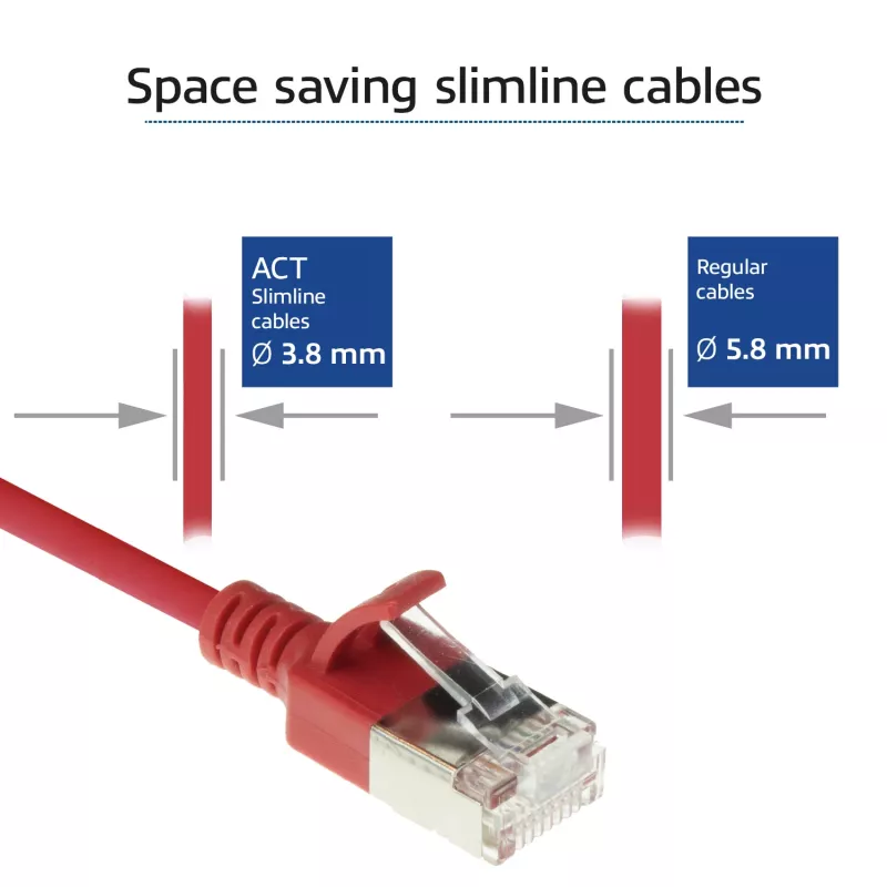 ACT raudonas 3 metrų LSZH U/FTP CAT6A plonas duomenų centro laidų kabelis su apsaugotais RJ45 kištukais