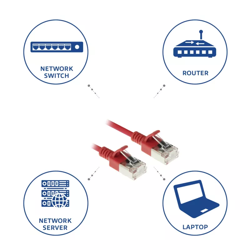ACT Red 5 m LSZH U/FTP CAT6A plonas duomenų centro jungiamasis laidas su apsauga nuo užsikabinimo, RJ45 kištukais