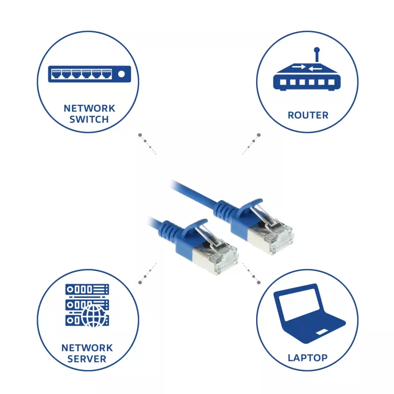 ACT Blue 0,25 m LSZH U/FTP CAT6A plonas jungiamasis kabelis su apsauga nuo užkabinimo, RJ45 jungtimis