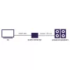 Marmitek Connect ARC13 – HDMI garso ištraukiklis su ARC ir CEC palaikymu