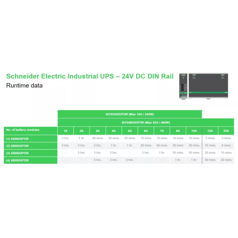 APC BVS240XDPDR 24V DC nepertraukiamo maitinimo šaltinis – 240W, 24V, 10A, montavimui ant DIN bėgio, maitinimo modulis be baterijos