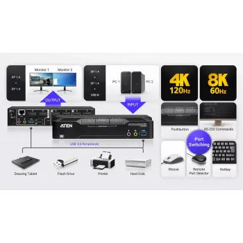 KVM jungiklis ATEN CS1942DPA 2 prievadų USB 3.0 dviejų ekranų DisplayPort 8K 60Hz