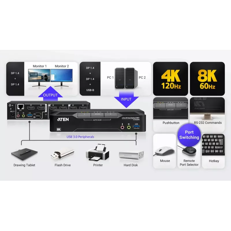 KVM jungiklis ATEN CS1942DPA 2 prievadų USB 3.0 dviejų ekranų DisplayPort 8K 60Hz