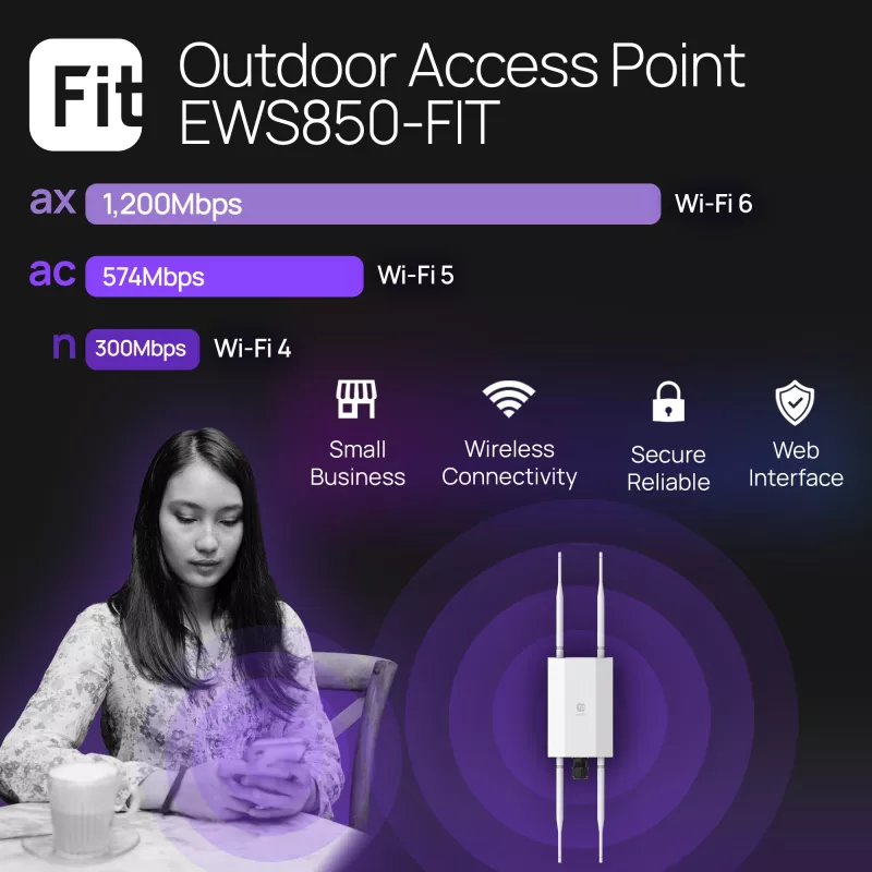 Belaidis prieigos taškas EnGenius Fit6 2×2 Outdoor – dviejų juostų 2,4/5 GHz, 1774 Mbps, PoE, 2,5GbE LAN, 4 antenos, baltas