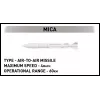 Konstruktorių rinkinys Cobi Rafale C 551 detalė modelis COBL-5901