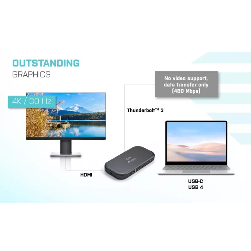 i-tec Thunderbolt 3/USB-C dviguba 4K doko stotelė + USB-C į DisplayPort laidas (1,5 m) + 60W įkrovimas