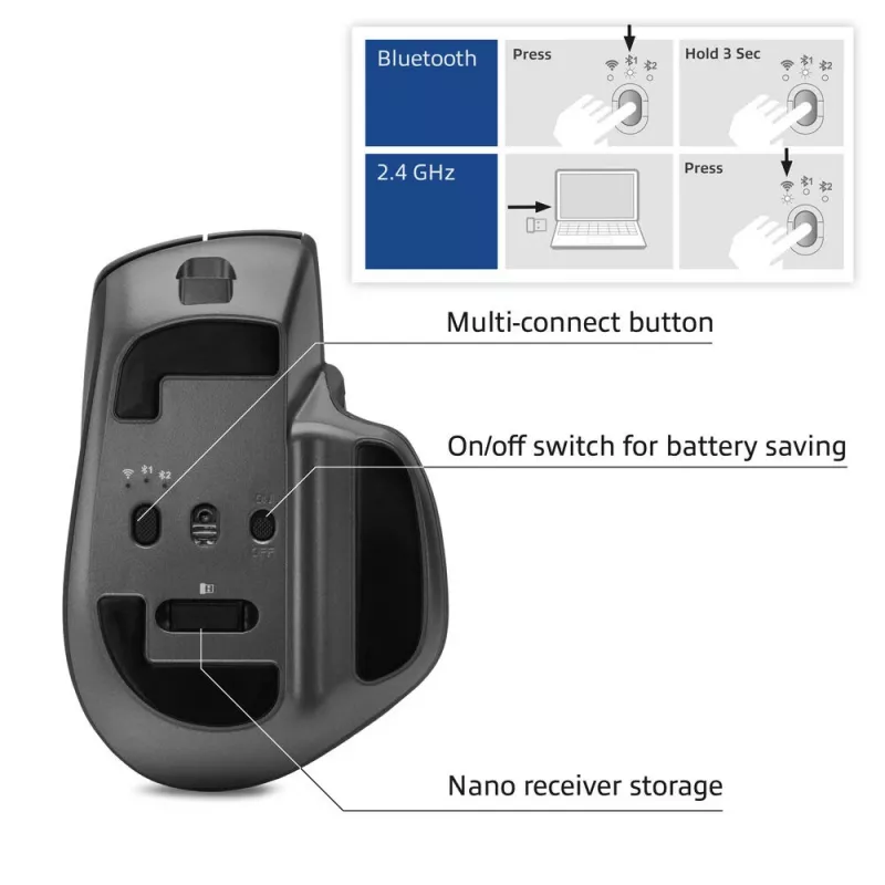 Belaidė lazerinė pelė ACT AC5147 – dešinei rankai, RF + Bluetooth, 4800 DPI, 6 mygtukai, pilka