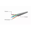 GEMBIRD Cat5e PP12-5M/G tinklo kabelis, 5 m, RJ-45 – RJ-45, auksuoti kontaktai, žalias