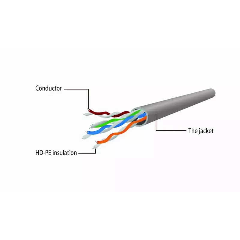 GEMBIRD Cat5e PP12-5M/G tinklo kabelis, 5 m, RJ-45 – RJ-45, auksuoti kontaktai, žalias