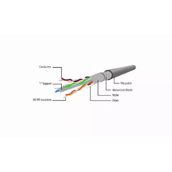 Tinklo kabelis Gembird Cat6 F/UTP (FTP) 3 m, RJ-45, baltas