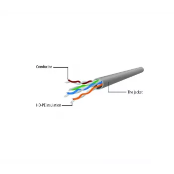 Gembird PP6U-1.5M/R tinklo kabelis RJ-45 Cat6 1,5 m raudonas
