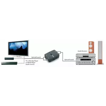 Marmitek Connect TC22 Juodas 08129 – keitiklis tarp Toslink ir koaksialinio SPDIF
