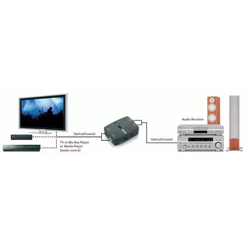 Marmitek Connect TC22 Juodas 08129 – keitiklis tarp Toslink ir koaksialinio SPDIF