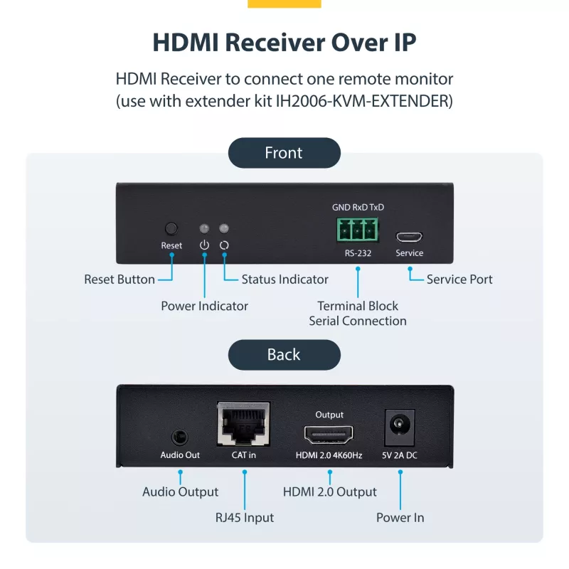 StarTech.com HDMI imtuvas per IP tinklą IH2006 serijai, 4K 60Hz, be tvarkyklių, AVoIP, su tvirtinimo rinkiniu, tik imtuvas
