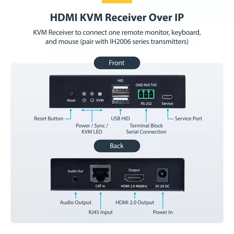 StarTech.com HDMI KVM imtuvas per IP tinklą IH2006 serijai, 4K 60Hz, be tvarkyklių, AVoIP, su montavimo komplektu, tik imtuvas