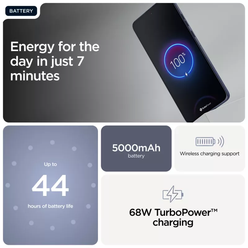 Motorola edge 60 Neo 16.1 cm (6.36 colio) Dual SIM Android 15 5G USB Type-C 12 GB 256 GB 5000 mAh Pilka