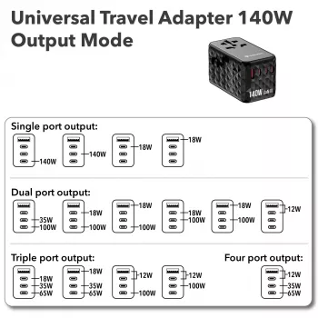 Verbatim UTA-10 140W GaN III Universalus kelioninis adapteris su 2x USB-C PD 3.1 ir QC 4+, 1x USB-C PD 3.0 ir 1x USB-A QC 3.0