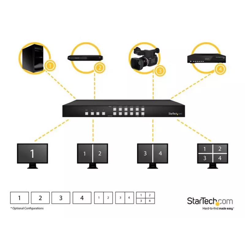 StarTech.com 4x4 HDMI matricinis jungiklis su vaizdo sienelės ir paveikslėlio-vaizdo funkcija