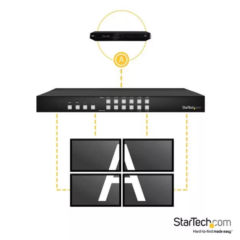StarTech.com 4x4 HDMI matricinis jungiklis su vaizdo sienelės ir paveikslėlio-vaizdo funkcija