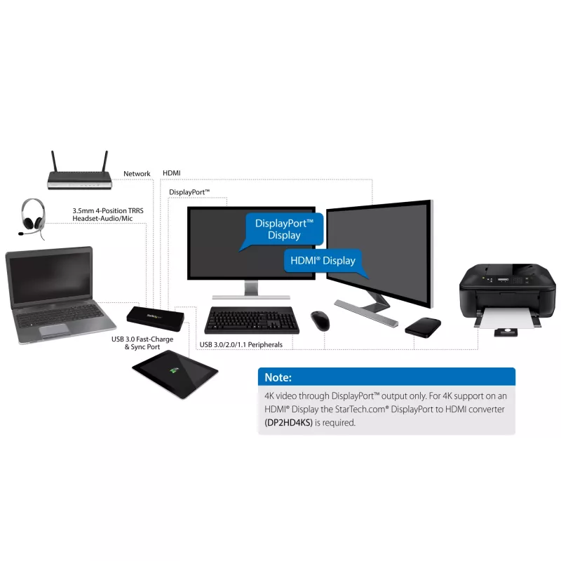 StarTech.com USB 3.0 dokavimo stotelė su dviem monitoriais, HDMI ir 4K DisplayPort – USB 3.0 į 4x USB-A, Ethernet, HDMI ir DP – universali USB Type A dokavimo stotelė, skirta „Mac“ ir „Windows“