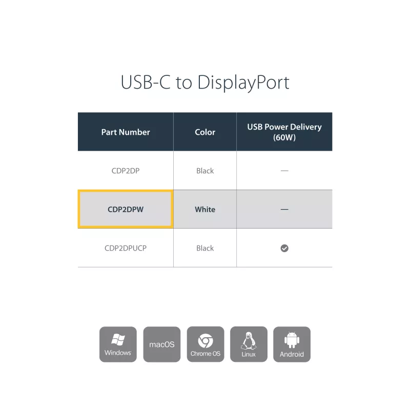 StarTech.com USB-C į DisplayPort adapteris – 4K 60Hz/8K 30Hz – USB Type-C į DP 1.4 HBR2 adapteris – Kompaktiškas USB-C (DP Alt režimas) monitoriaus vaizdo keitiklis – suderinamas su Thunderbolt 3 – Baltas