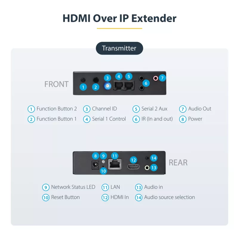 StarTech.com 4K HDMI per IP išplėtimo rinkinys su vaizdo valdymo programa, keičiamo dydžio AV per IP su AVoIP vaizdo sienele