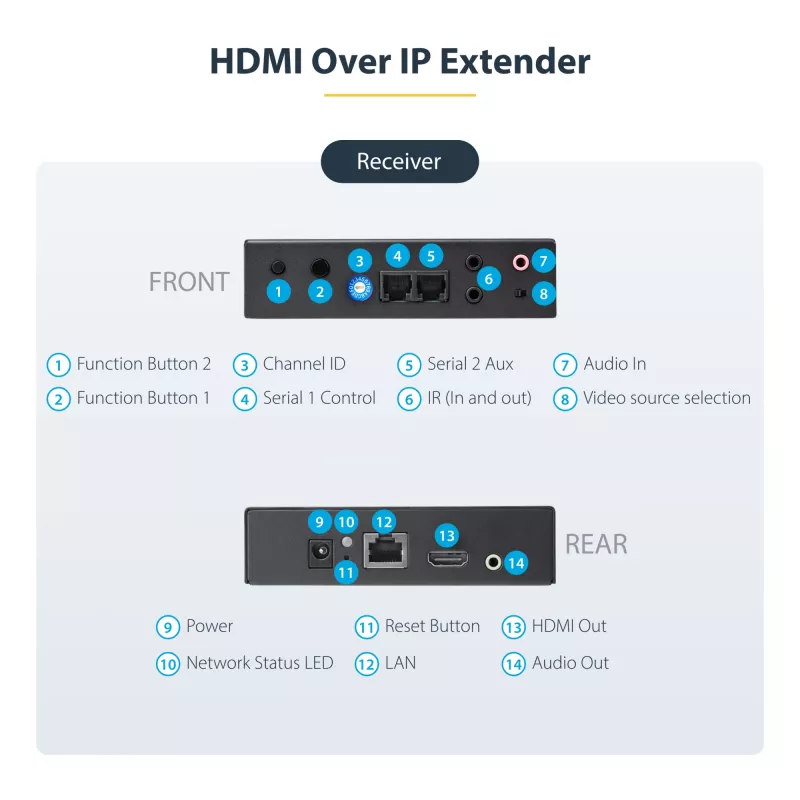 StarTech.com 4K HDMI per IP išplėtimo rinkinys su vaizdo valdymo programa, keičiamo dydžio AV per IP su AVoIP vaizdo sienele