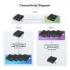 StarTech.com 4K HDMI per IP išplėtimo rinkinys su vaizdo valdymo programa, keičiamo dydžio AV per IP su AVoIP vaizdo sienele