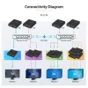 StarTech.com 4K HDMI per IP išplėtimo rinkinys su vaizdo valdymo programa, keičiamo dydžio AV per IP su AVoIP vaizdo sienele