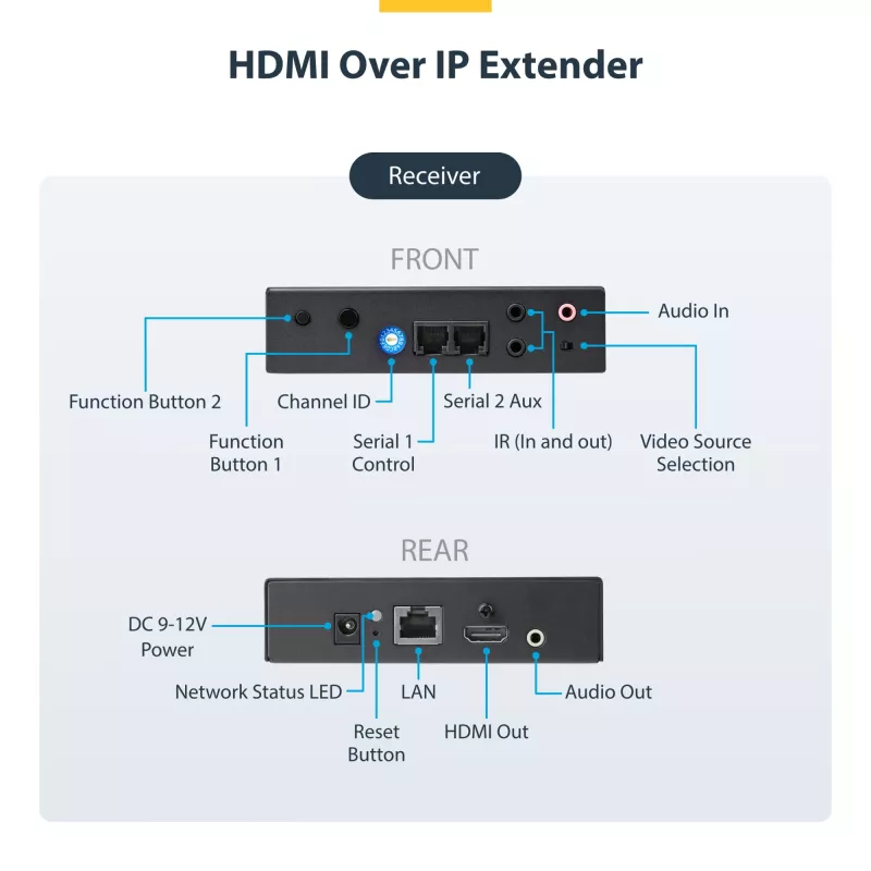 StarTech.com 4K HDMI per IP išplėtimo rinkinys su vaizdo valdymo programa, keičiamo dydžio AV per IP su AVoIP vaizdo sienele